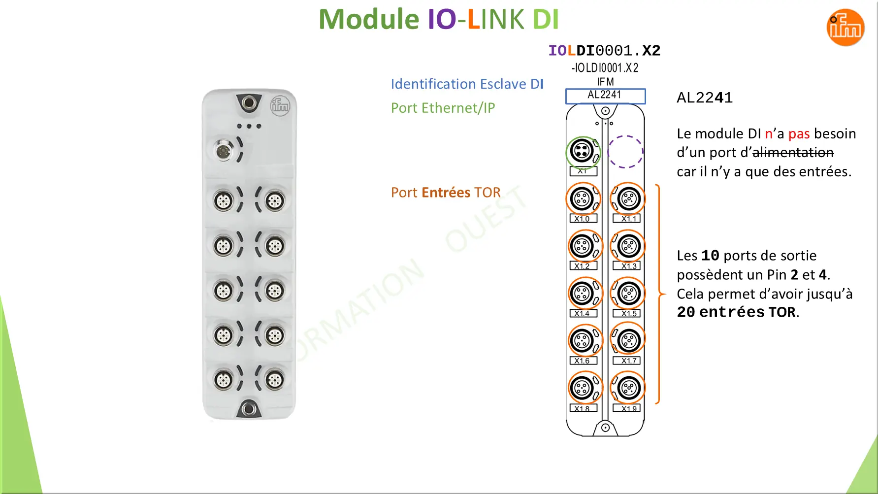 Module IO-LINK DI